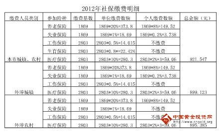 2012籣UM(fi)(x)