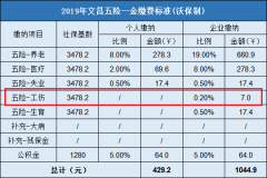 2019ĲUJ(rn)ָϣUM(sh)X