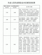 2019SʯʧI(y)UI(lng)ȡl-2019SʯʧI(y)UI(lng)ȡ