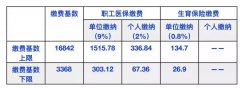 Ͼ2019籣UM(sh)