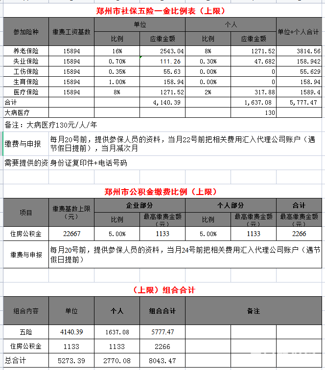 籣eUM(sh){(dio)2021-2022һ[