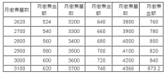 2015갲籣UM(sh)͞2620Ԫ